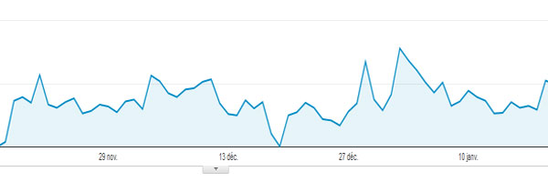 stats-visites