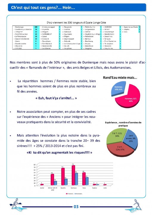 NEO-Magazine-Longe-cote_Page_3