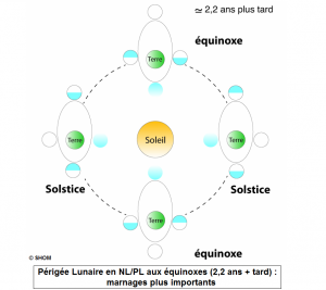 equinoxe 2