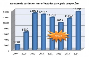 Stats 2014 Sorties