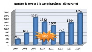 Stats 2014 Sorties à la carte