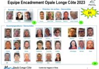 Présentation Équipe d’encadrement 2023